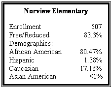 Text Box: Norview Elementary
Enrollment 507
Free/Reduced 83.3%
Demographics:
African American 80.47%
Hispanic 1.38%
Caucasian 17.16%
Asian American <1%